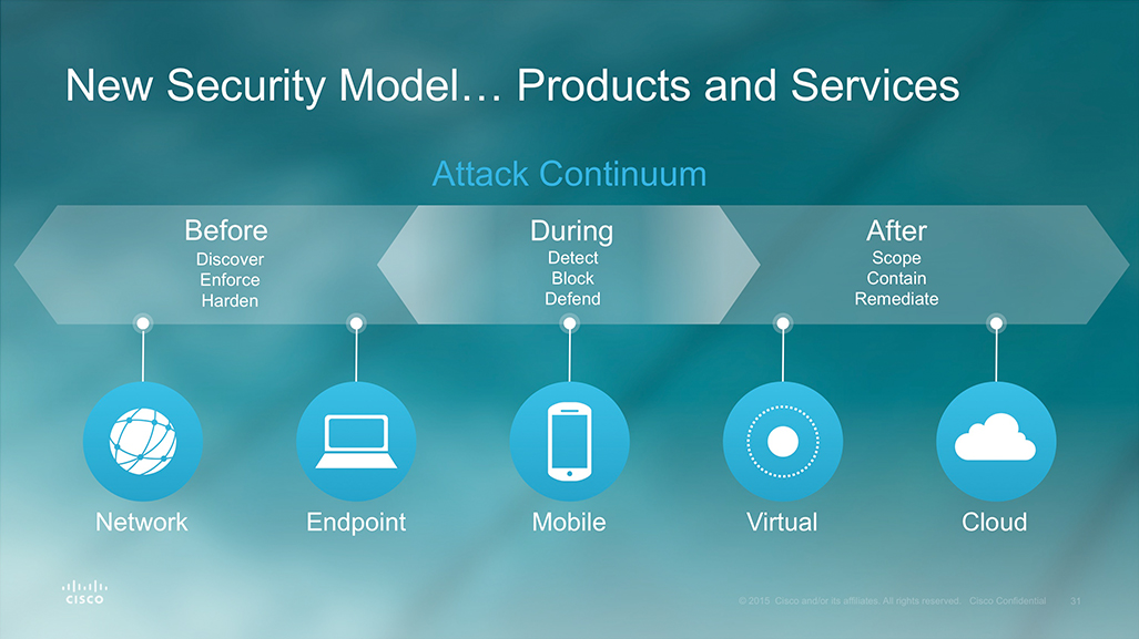 Cisco Enterprise Strategy Presentations