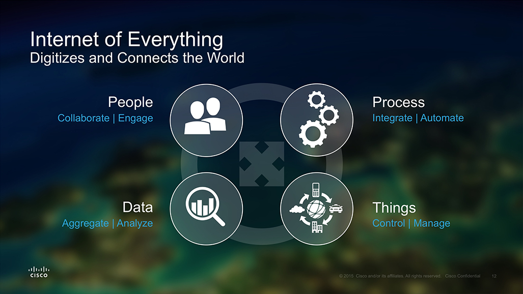 Cisco Enterprise Strategy Presentations